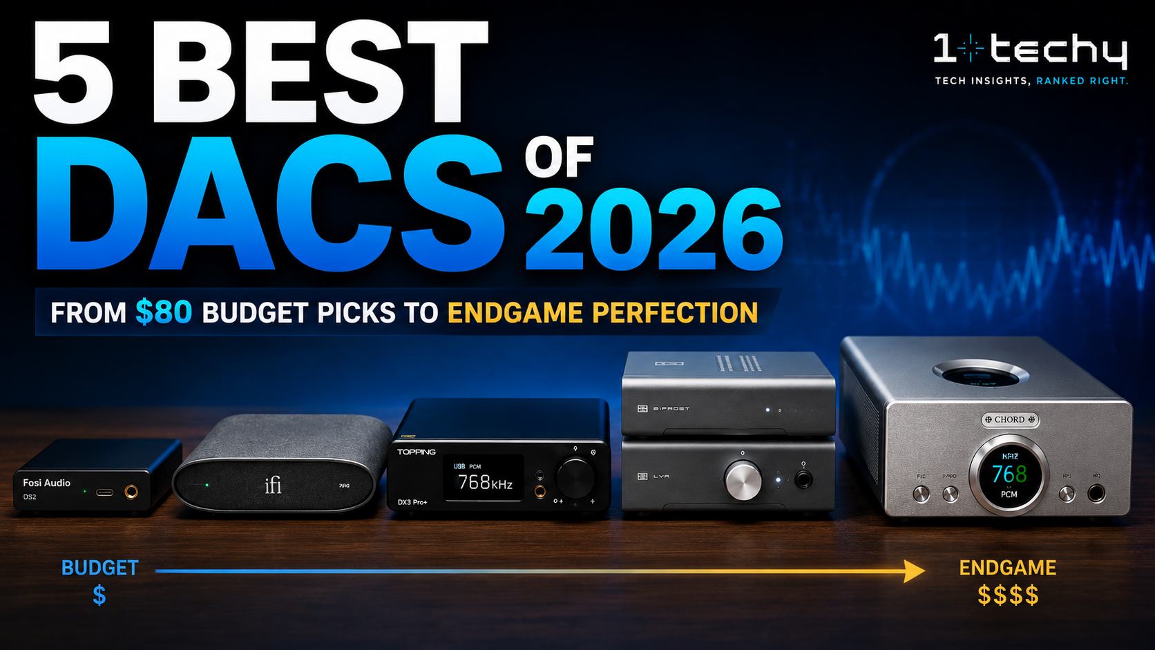 Best DACs