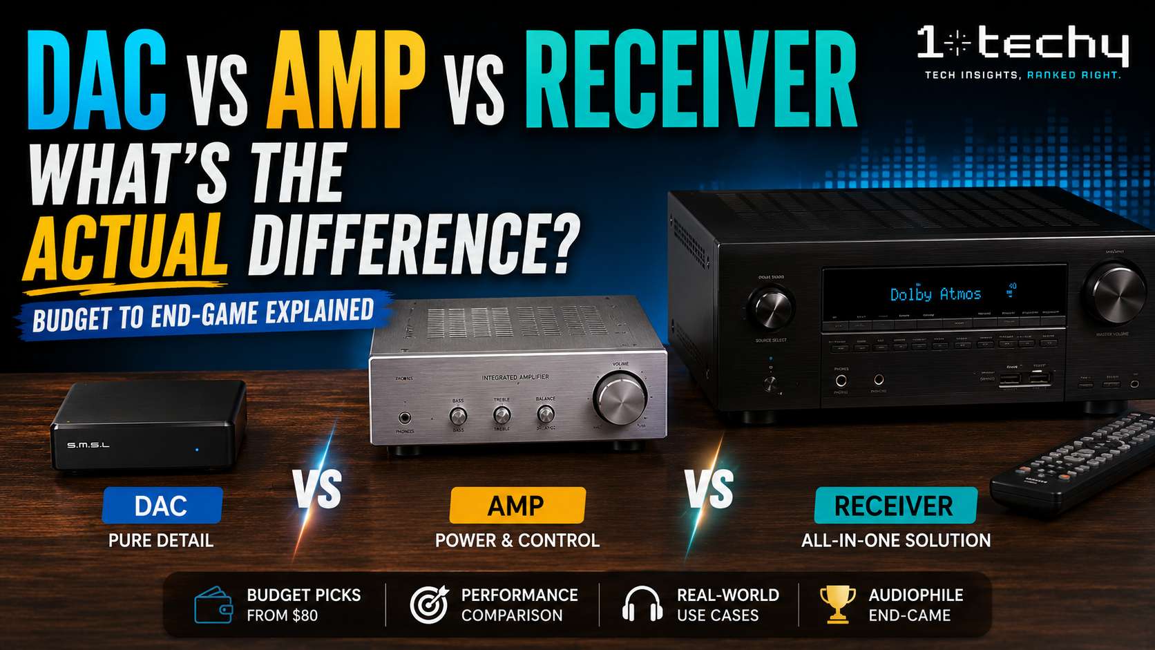 DAC vs Amp vs Receiver: What's the Actual Difference