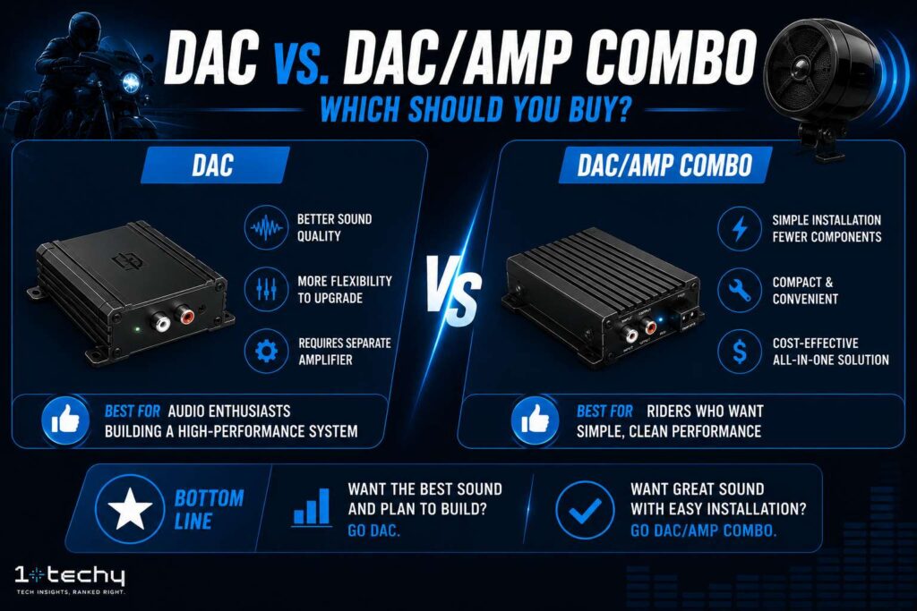 DAC vs. DAC/Amp Combo: Which Should You Buy?