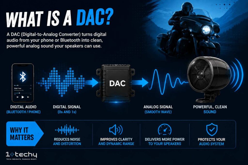 What is a DAC